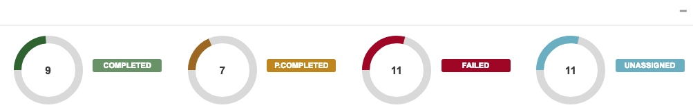 Summary of Job statuses on Dashboard V2