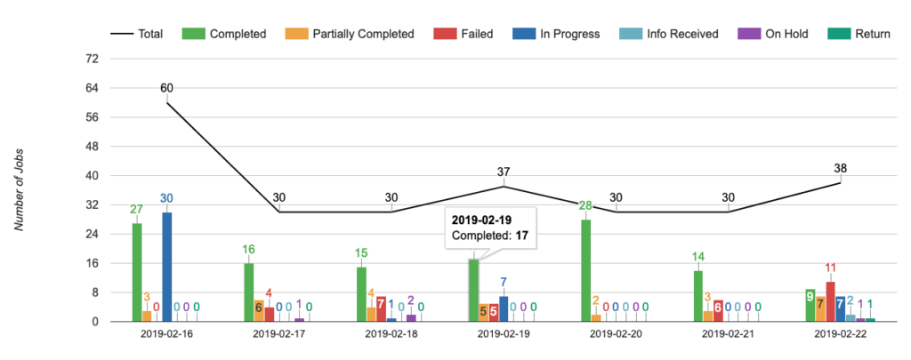 Reports 1 from Dashboard V2