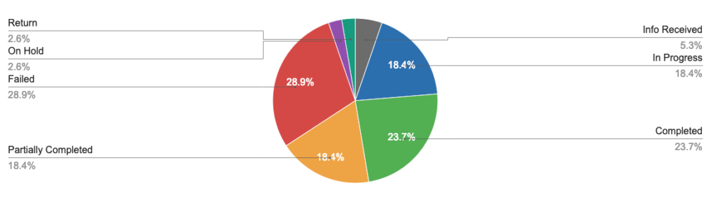 Reports 2 Dashboard V2