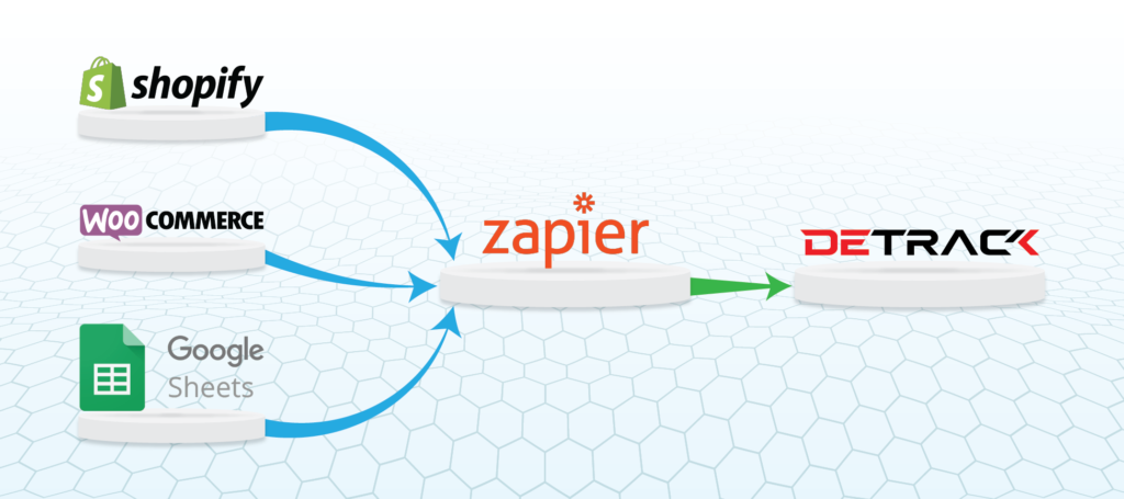 Detrack Zapier Integration