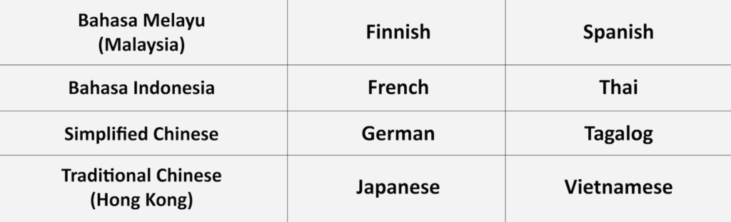 Languages translated for Detrack dashboard