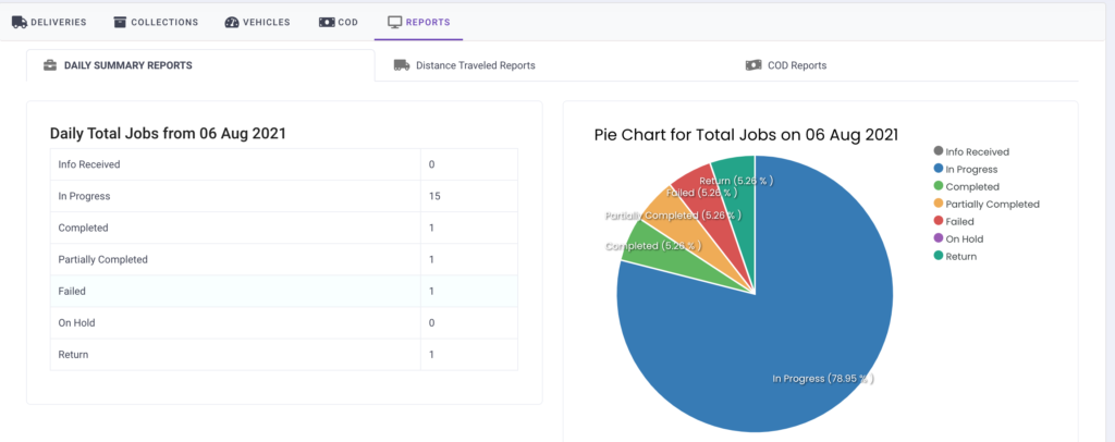 Updated Pie Chart Report