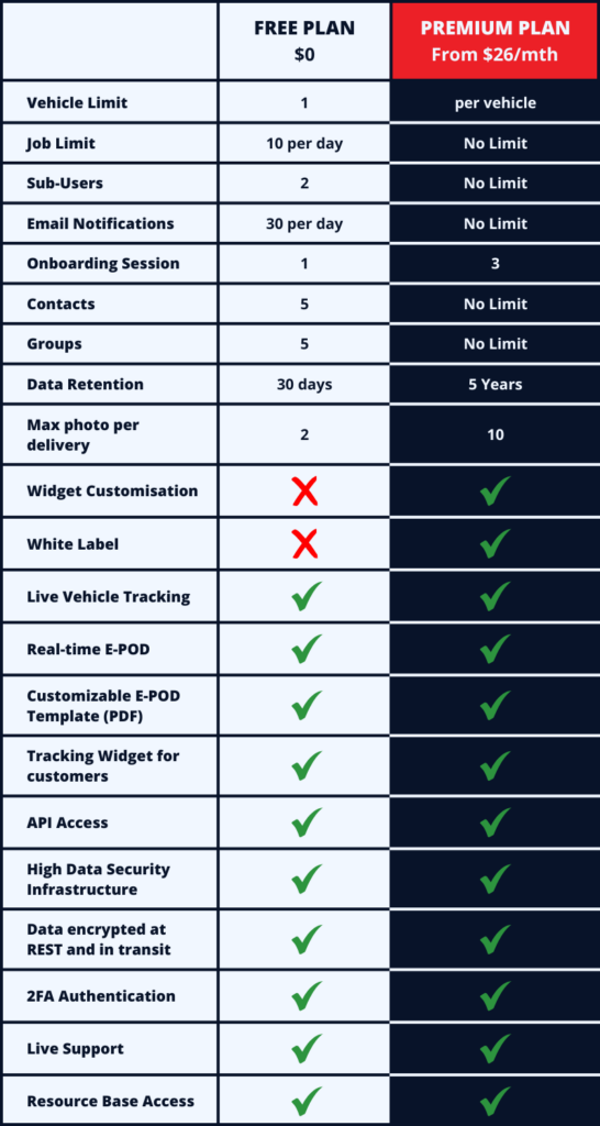free plan upgrade