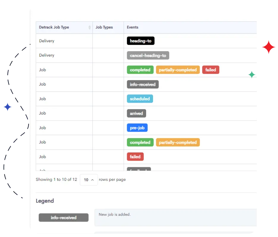 monitor and improve delivery processes