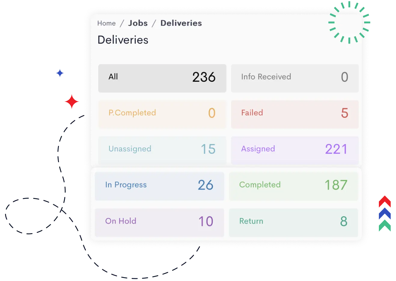 monitor delivery performance