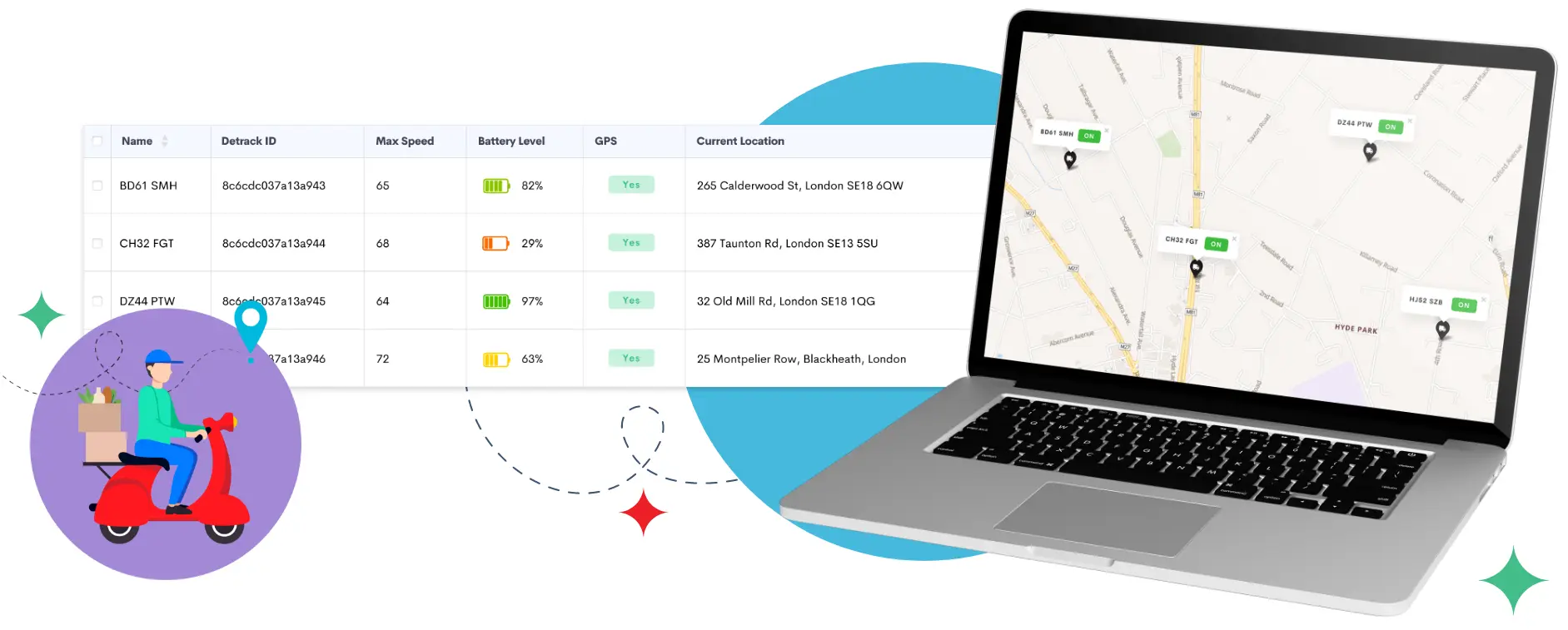 Features That Make Detrack the Best Grocery Delivery App