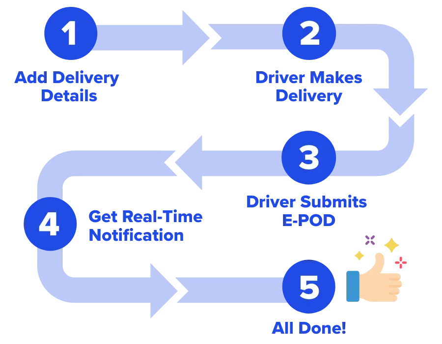 How Detrack Works Graphic