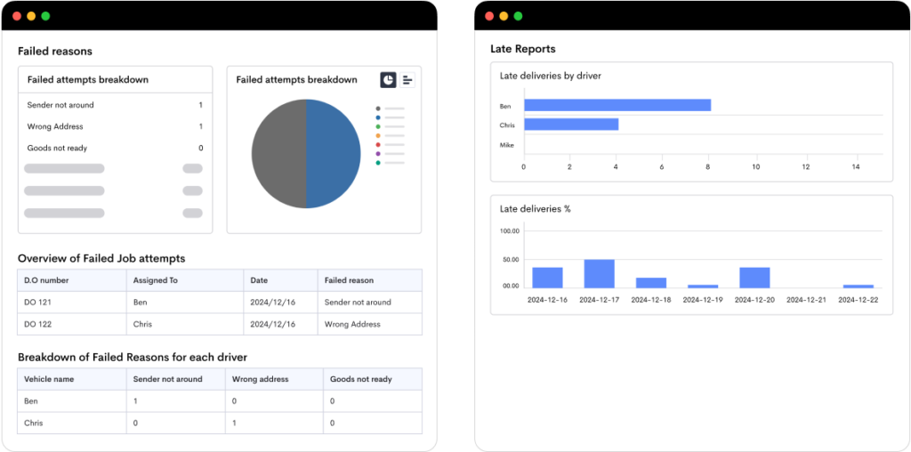 Reports and Analytics - Optimize Your Delivery with Detrack