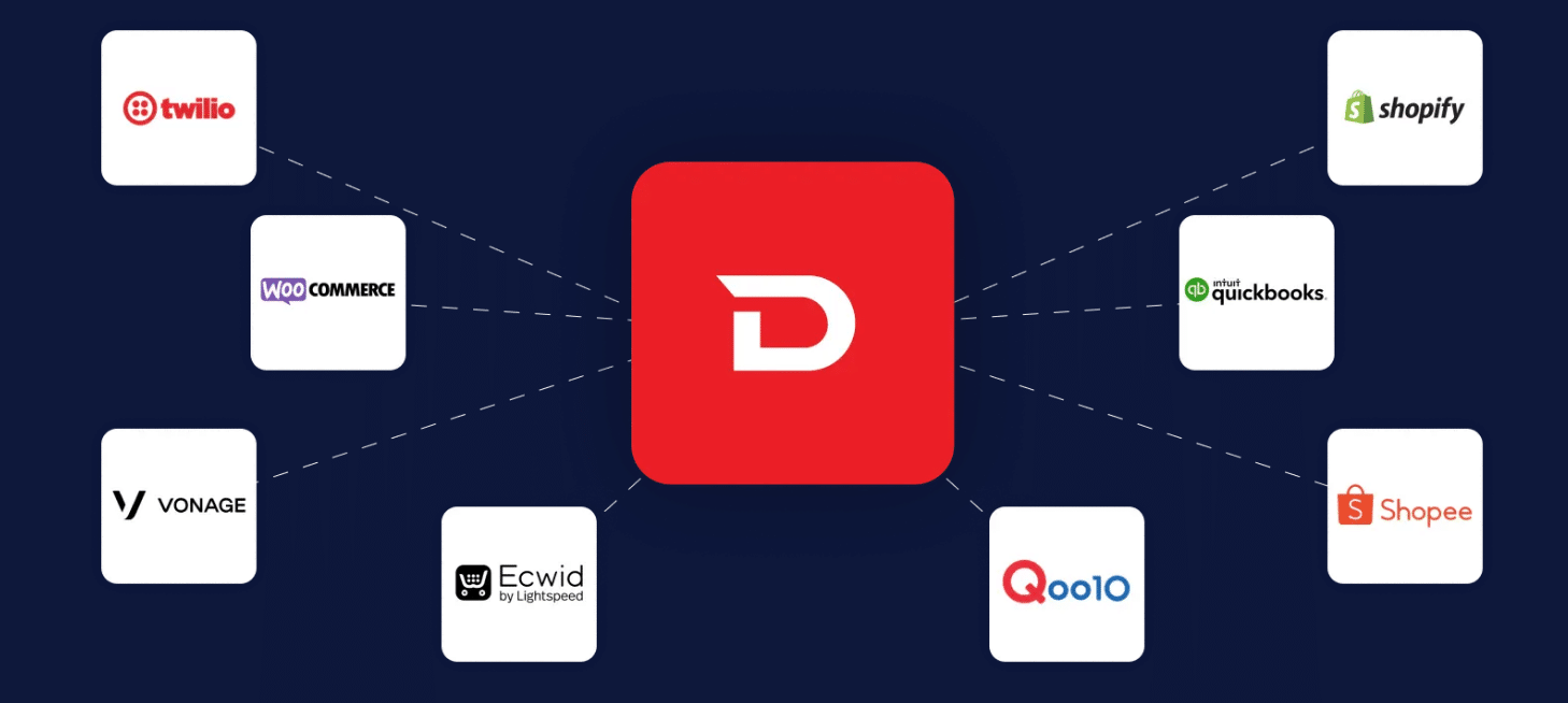 accounting integrations