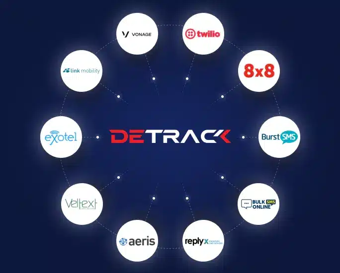 SMS integrations