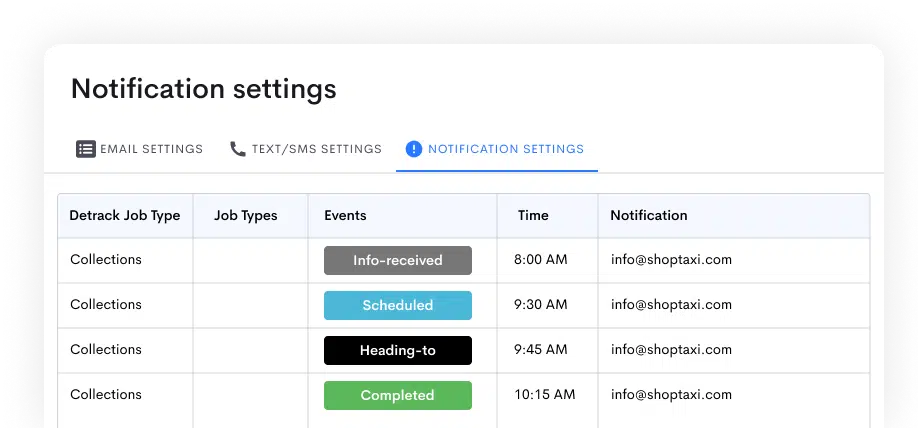 detrack configurations
