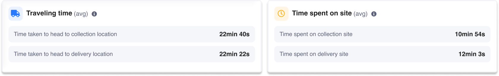 Detrack Milestone Reports summary view
