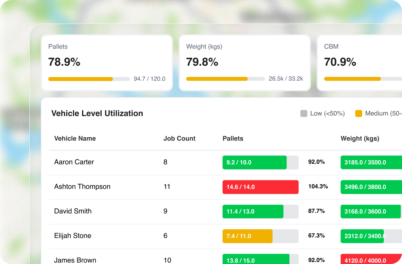Load factor reporting dashboard