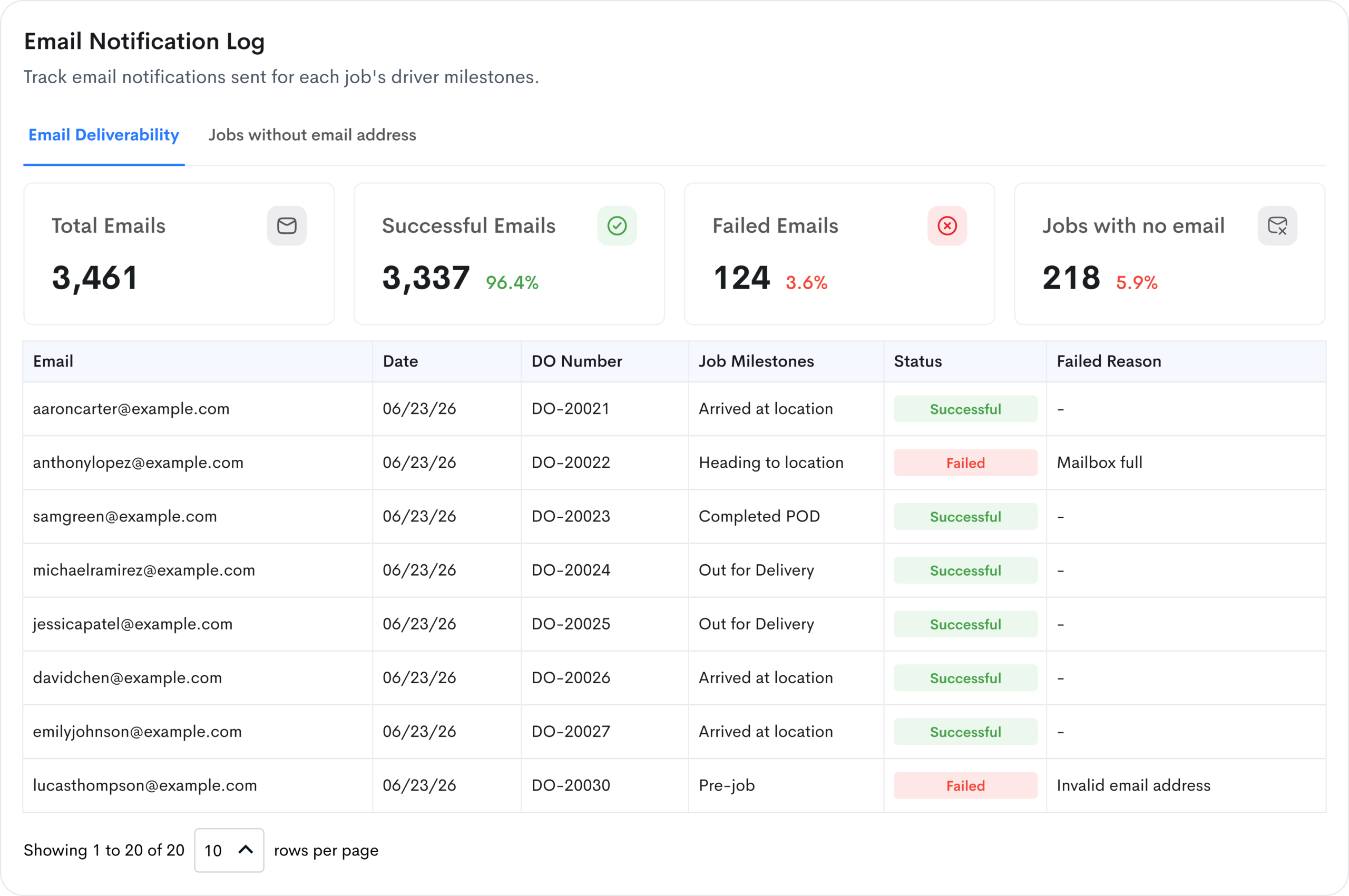 Email notification log in Detrack showing successful, failed and pending emails